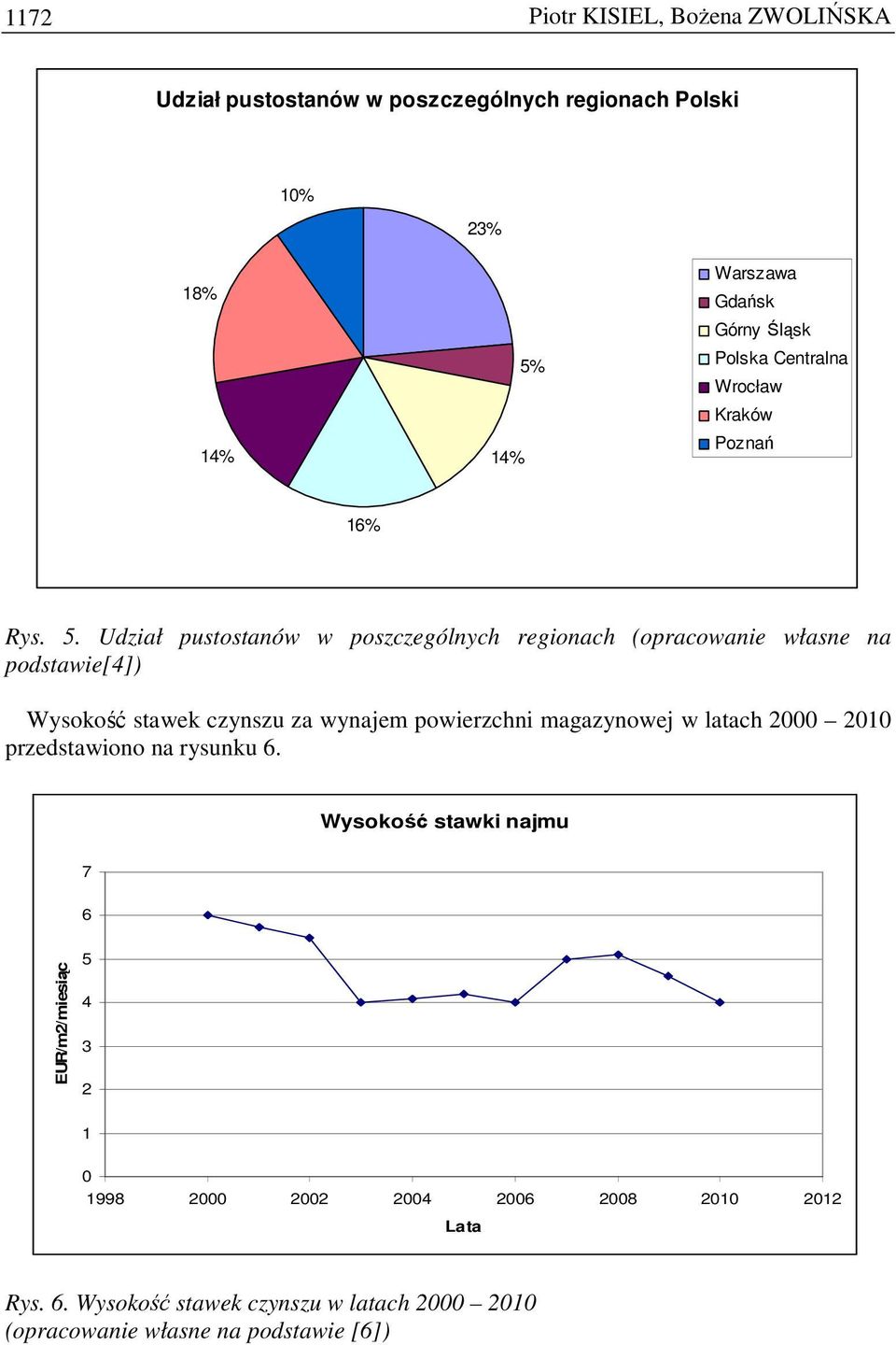 Udział pustostanów w poszczególnych regionach (opracowanie własne na podstawie[4]) Wysokość stawek czynszu za wynajem powierzchni magazynowej