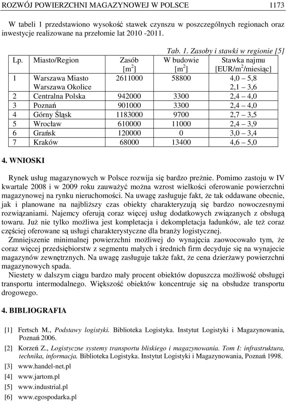 3300 2,4 4,0 4 Górny Śląsk 1183000 9700 2,7 3,5 5 Wrocław 610000 11000 2,4 3,9 6 Grańsk 120000 0 3,0 3,4 7 Kraków 68000 13400 4,6 5,0 4.