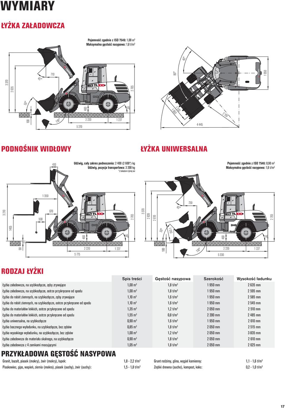 Maksymalna gęstość nasypowa: 1,6 t/m 3 1 350 3 210 500 670 2 765 3 370 2 820 2 610 45 730 2 765 1455 50 1 010 38 460 460 38 90 5 775 2 220 1 227 100 116 5 330 2 220 1 227 RODZAJ ŁYŻKI Spis treści
