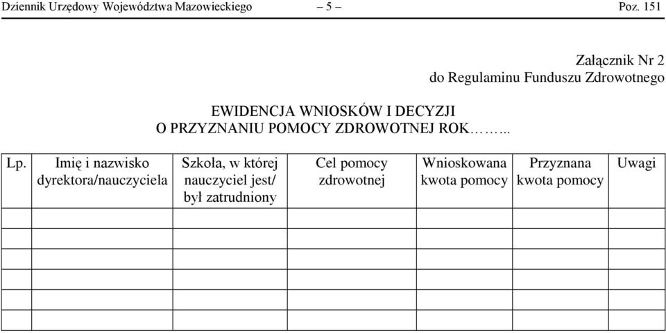 .. Załącznik Nr 2 do Regulaminu Funduszu Zdrowotnego Lp.