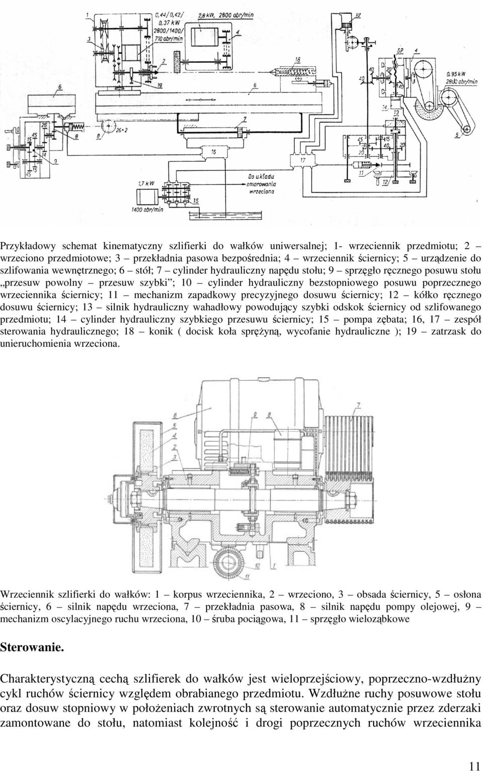 wrzeciennika ciernicy; 11 mechanizm zapadkowy precyzyjnego dosuwu ciernicy; 12 kółko rcznego dosuwu ciernicy; 13 silnik hydrauliczny wahadłowy powodujcy szybki odskok ciernicy od szlifowanego