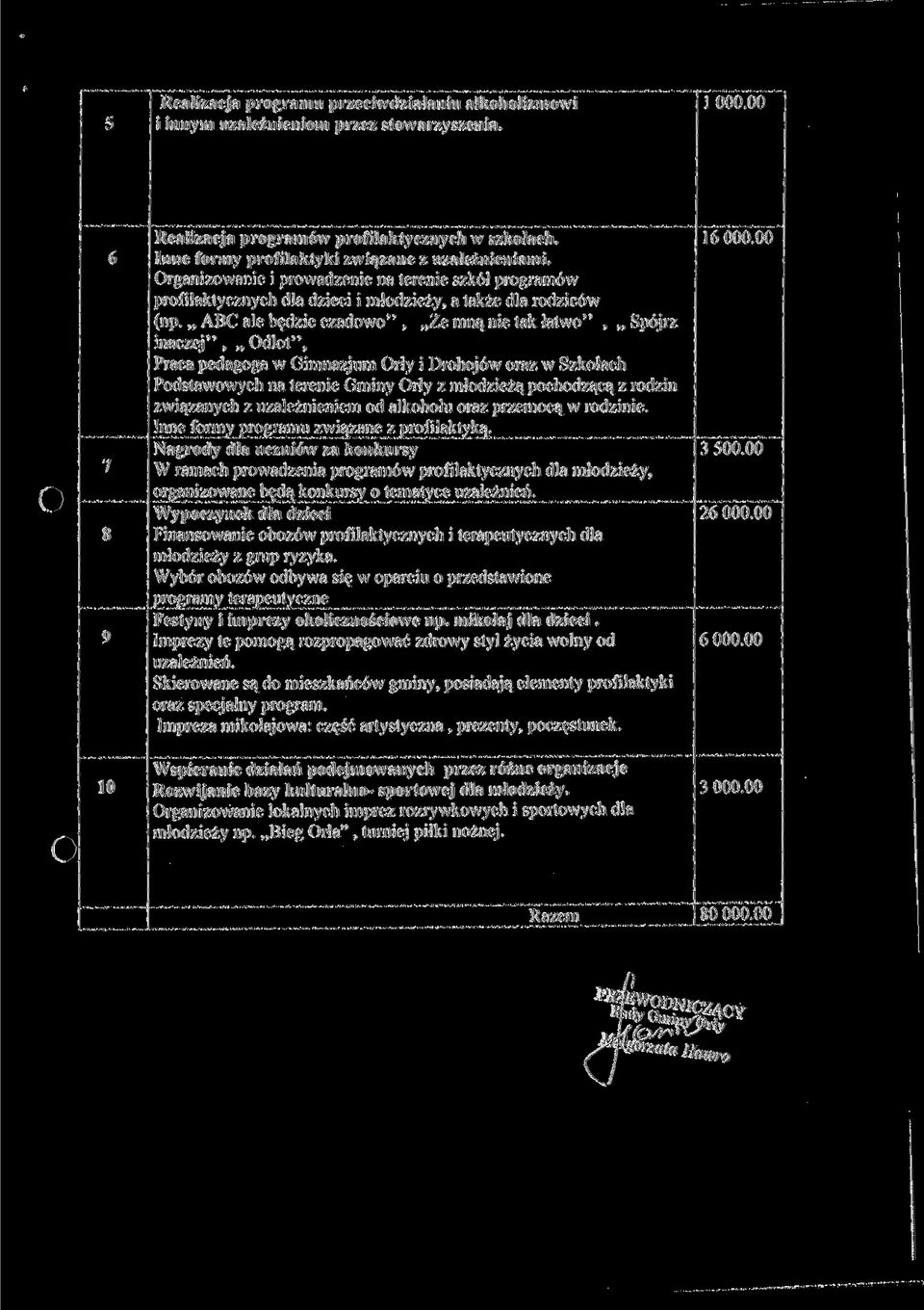 ABC ale będzie czadowo", Że mną nie tak łatwo", Spójrz inaczej", Odlot", Praca pedagoga w Gimnazjum Orły i Drohojów oraz w Szkołach Podstawowych na terenie Gminy Orły z młodzieżą pochodzącą z rodzin