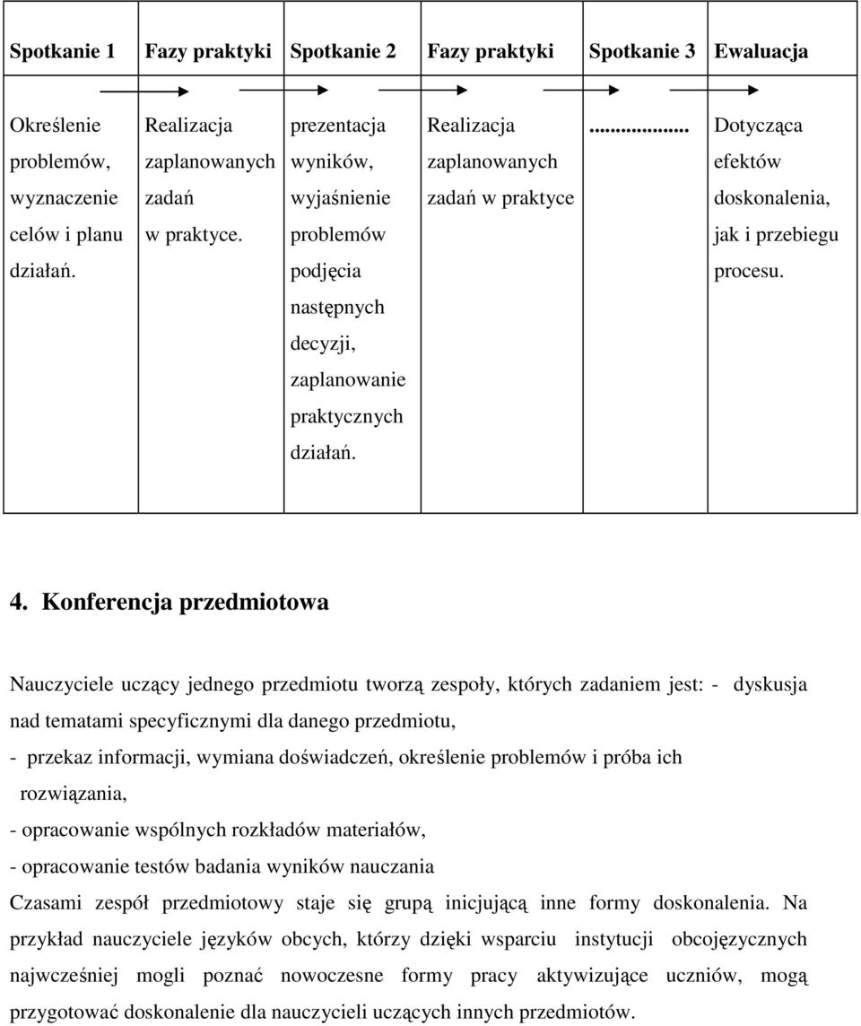 podjęcia procesu. następnych decyzji, zaplanowanie praktycznych działań. 4.