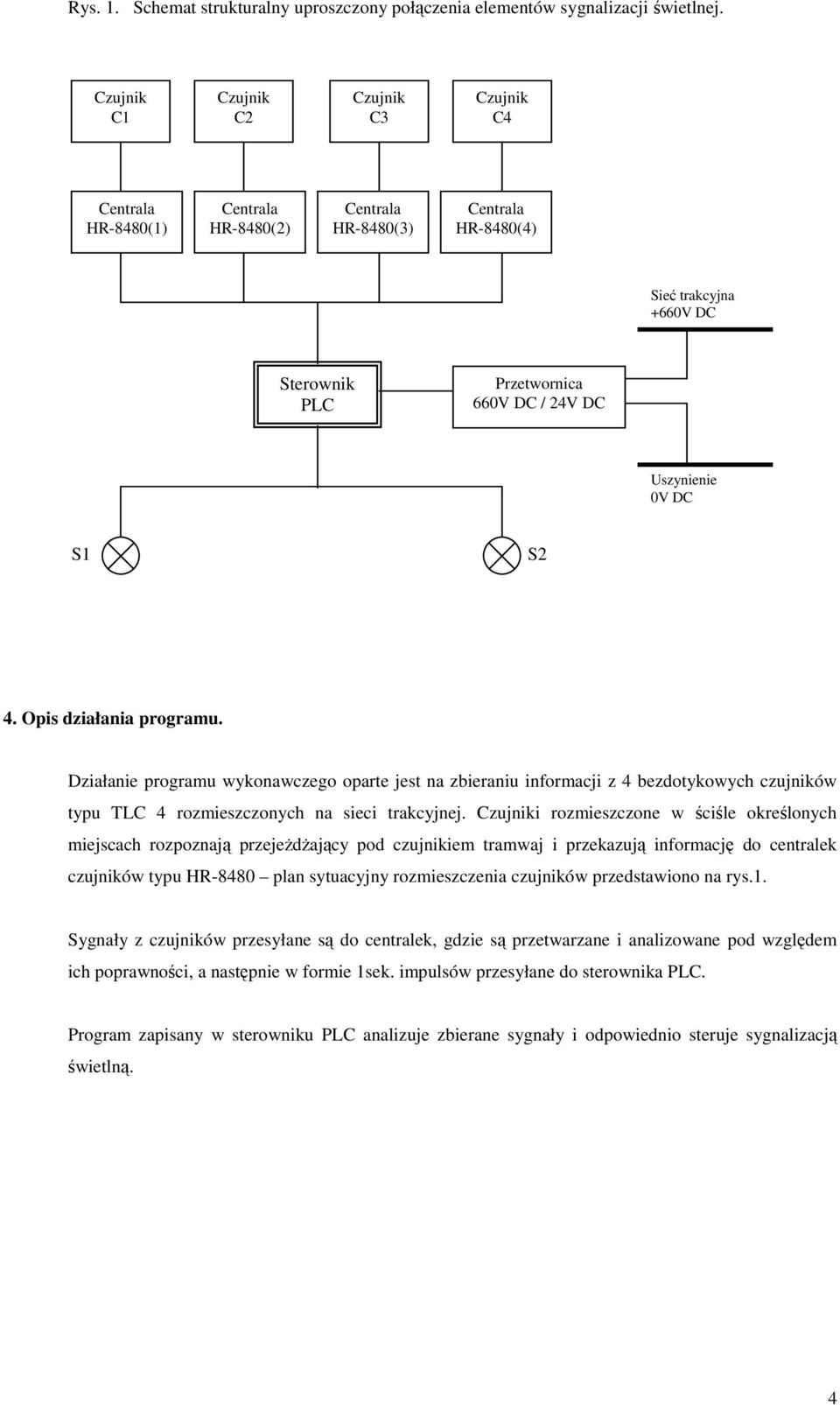 Uszynienie 0V DC S1 S2 4. Opis działania programu. Działanie programu wykonawczego oparte jest na zbieraniu informacji z 4 bezdotykowych czujników typu TLC 4 rozmieszczonych na sieci trakcyjnej.