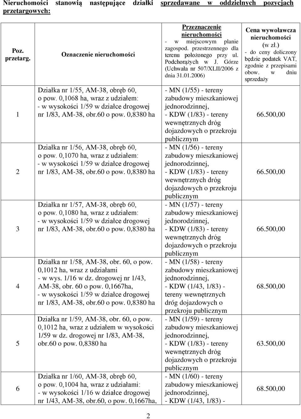 ) - do ceny doliczony będzie podatek VAT, zgodnie z przepisami obow. w dniu sprzedaży 1 2 3 4 5 6 Działka nr 1/55, AM-38, obręb 60, o pow.