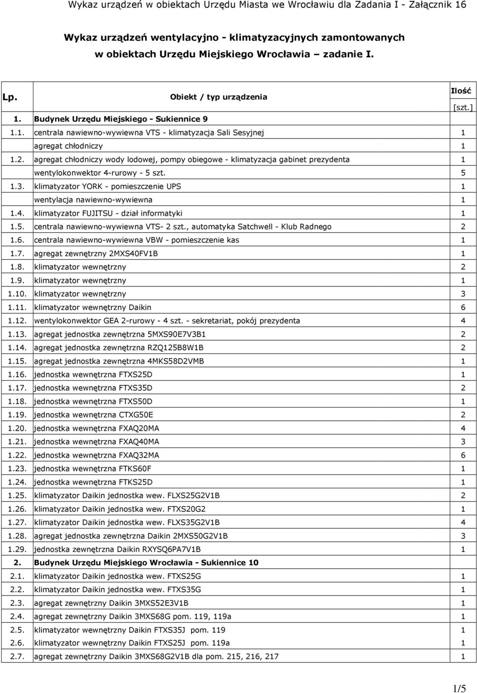 agregat chłodniczy wody lodowej, pompy obiegowe - klimatyzacja gabinet prezydenta 1 wentylokonwektor 4-rurowy - 5 szt. 5 1.3. klimatyzator YORK - pomieszczenie UPS 1 wentylacja nawiewno-wywiewna 1 1.