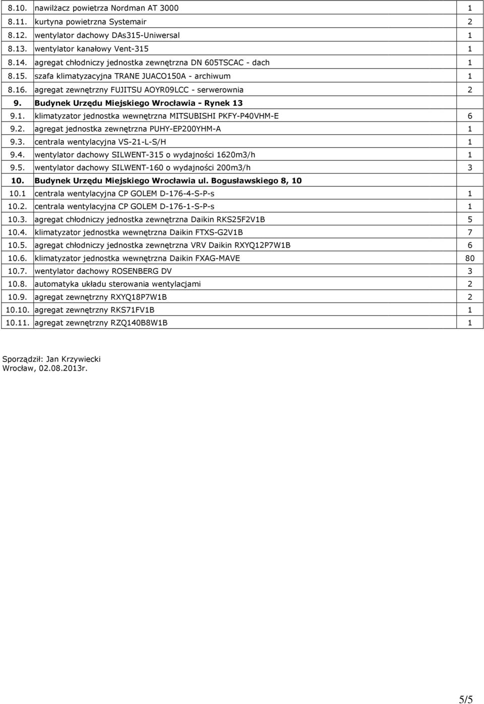 Budynek Urzędu Miejskiego Wrocławia - Rynek 13 9.1. klimatyzator jednostka wewnętrzna MITSUBISHI PKFY-P40VHM-E 6 9.2. agregat jednostka zewnętrzna PUHY-EP200YHM-A 1 9.3. centrala wentylacyjna VS-21-L-S/H 1 9.