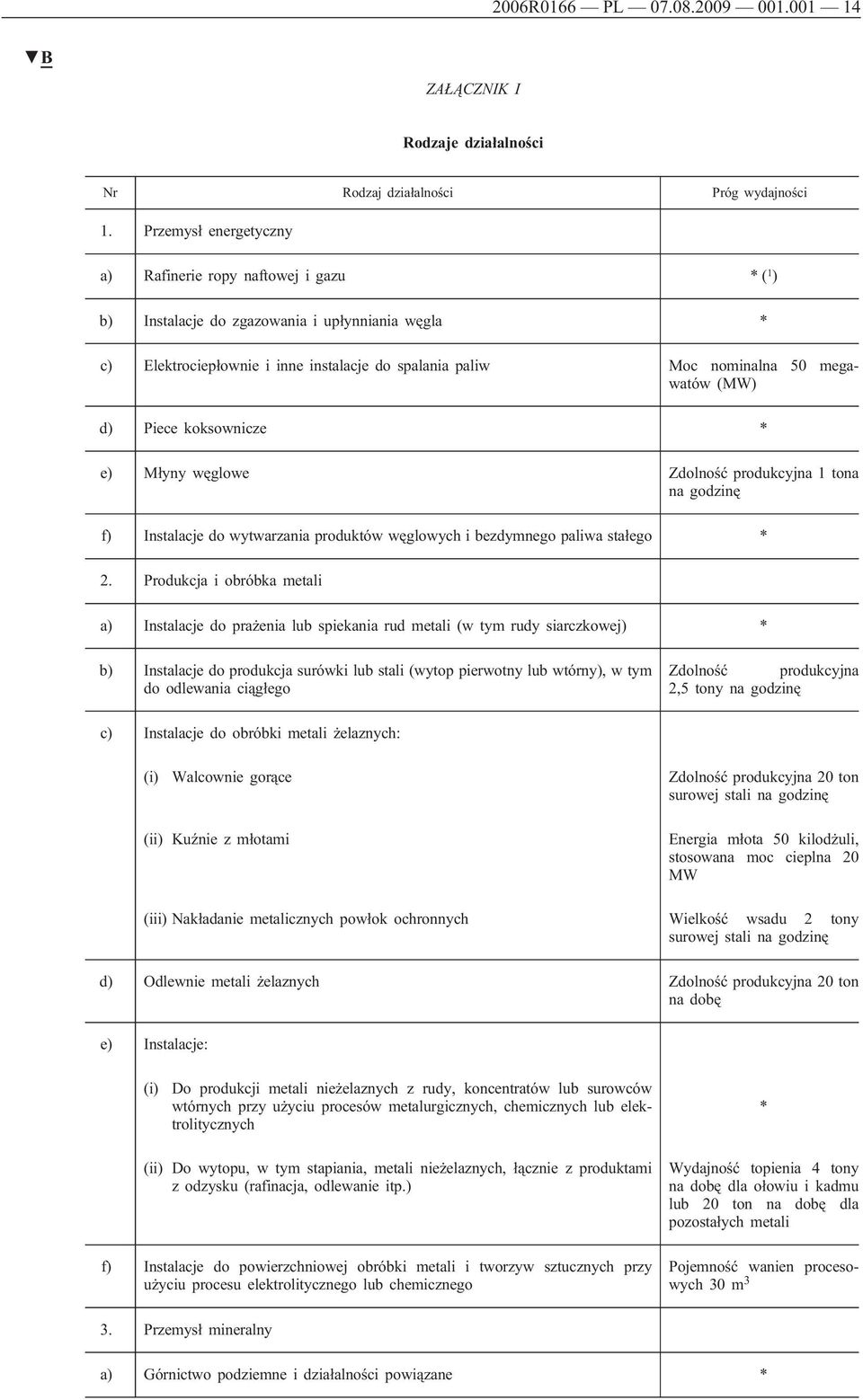 (MW) d) Piece koksownicze * e) Młyny węglowe Zdolność produkcyjna 1 tona na godzinę f) Instalacje do wytwarzania produktów węglowych i bezdymnego paliwa stałego * 2.