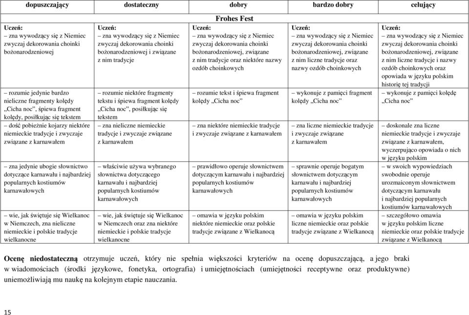 popularnych kostiumów karnawałowych wie, jak świętuje się Wielkanoc w Niemczech, zna nieliczne niemieckie i polskie tradycje wielkanocne zna wywodzący się z Niemiec zwyczaj dekorowania choinki