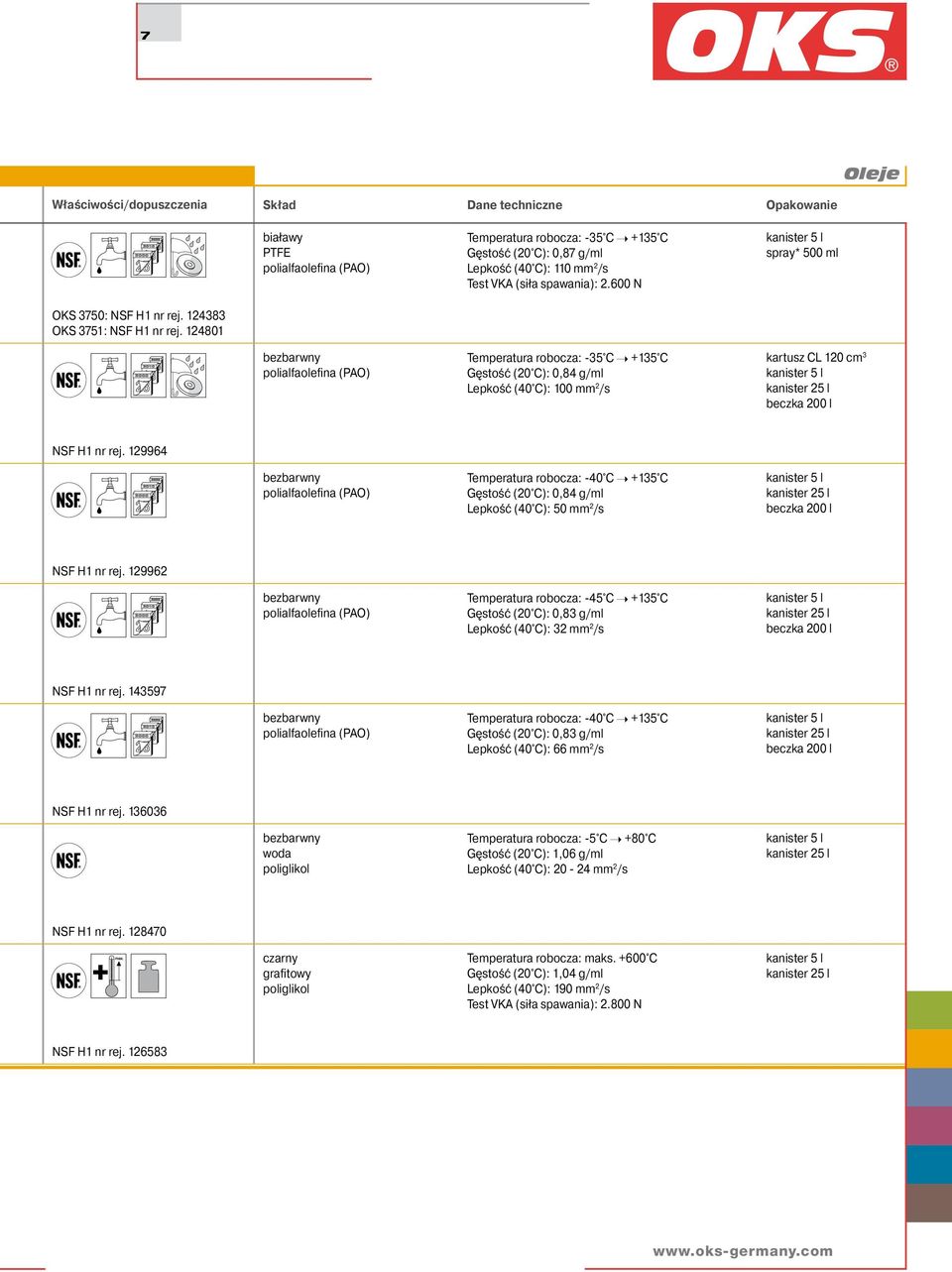 124801 Temperatura robocza: -35 C +135 C Gęstość (20 C): 0,84 g/ml Lepkość (40 C): 100 mm 2 /s kartusz CL 120 cm 3 NSF H1 nr rej.