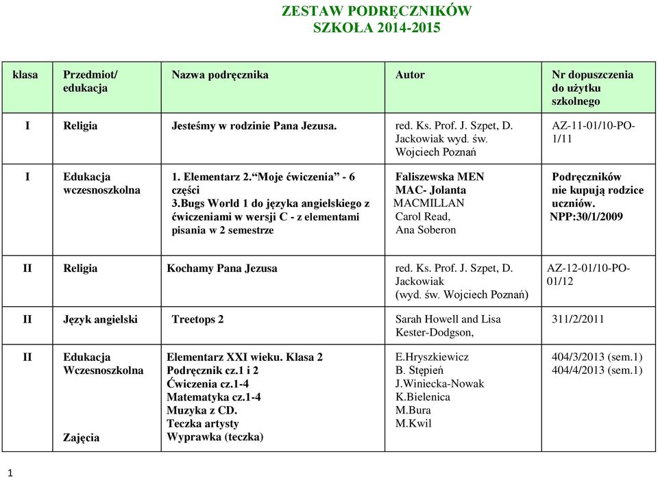 Bugs World 1 do języka angielskiego z ćwiczeniami w wersji C - z elementami pisania w 2 semestrze Faliszewska MEN MAC- Jolanta MACMILLAN Carol Read, Ana Soberon Podręczników nie kupują rodzice