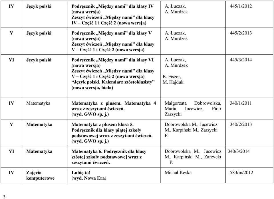 2 (nowa wersja) Język polski. Kalendarz szóstoklasisty (nowa wersja, biała) A. Łuczak, A. Murdzek A. Łuczak, A. Murdzek A. Łuczak, A. Murdzek B. Fiszer, M.