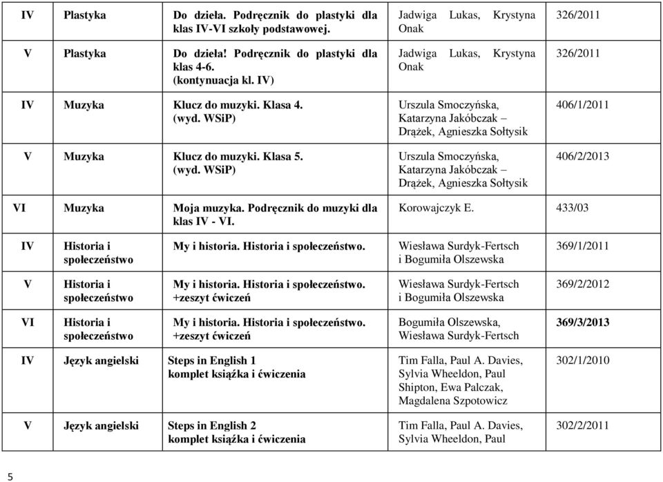 WSiP) Jadwiga Lukas, Krystyna Onak Jadwiga Lukas, Krystyna Onak Urszula Smoczyńska, Katarzyna Jakóbczak Drążek, Agnieszka Sołtysik Urszula Smoczyńska, Katarzyna Jakóbczak Drążek, Agnieszka Sołtysik