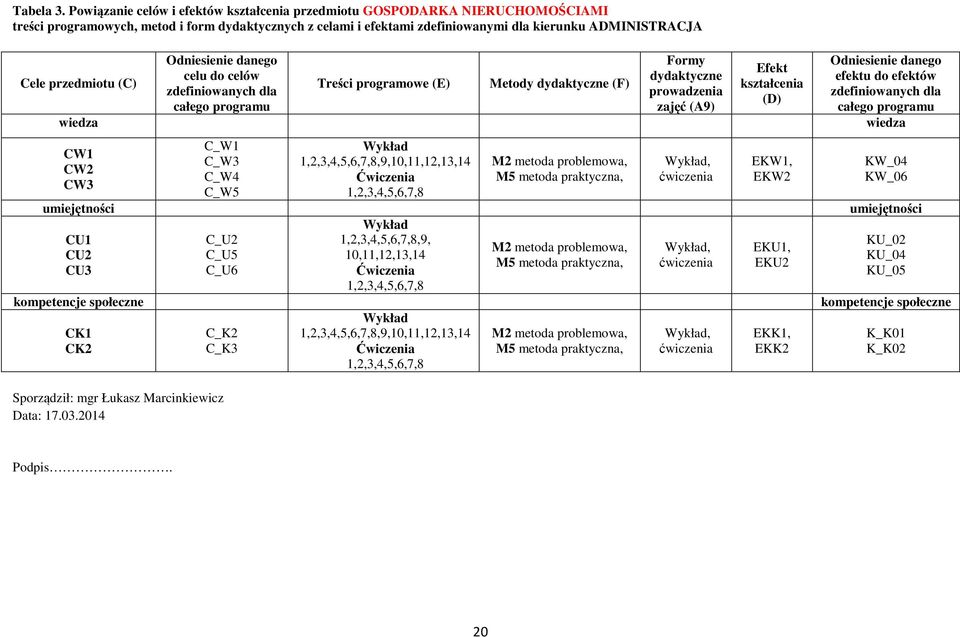 przedmiotu (C) Odniesienie danego celu do celów zdefiniowanych dla całego programu Sporządził: mgr Łukasz Marcinkiewicz Data: 7.03.