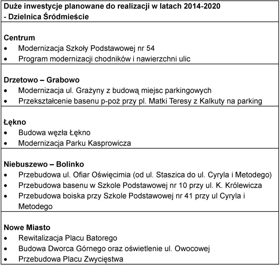 Matki Teresy z Kalkuty na parking Łękno Budowa węzła Łękno Modernizacja Parku Kasprowicza Niebuszewo Bolinko Przebudowa ul. Ofiar Oświęcimia (od ul. Staszica do ul.