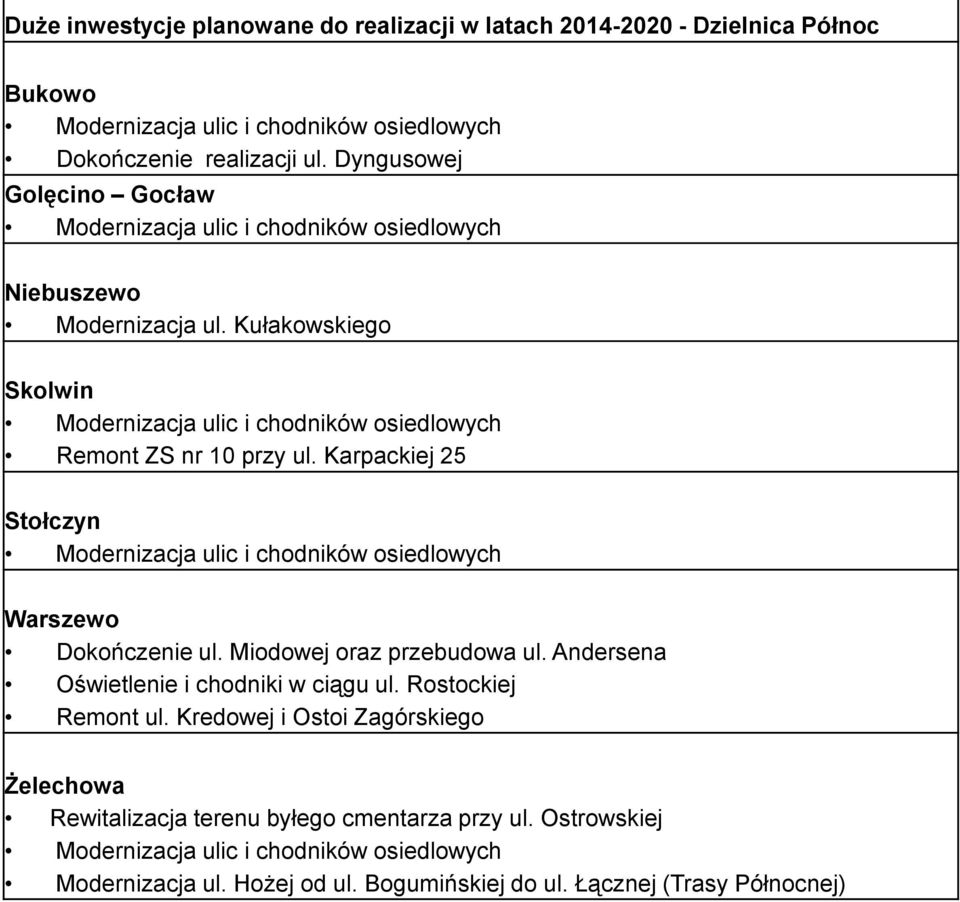 Karpackiej 25 Stołczyn Modernizacja ulic i chodników osiedlowych Warszewo Dokończenie ul. Miodowej oraz przebudowa ul. Andersena Oświetlenie i chodniki w ciągu ul. Rostockiej Remont ul.