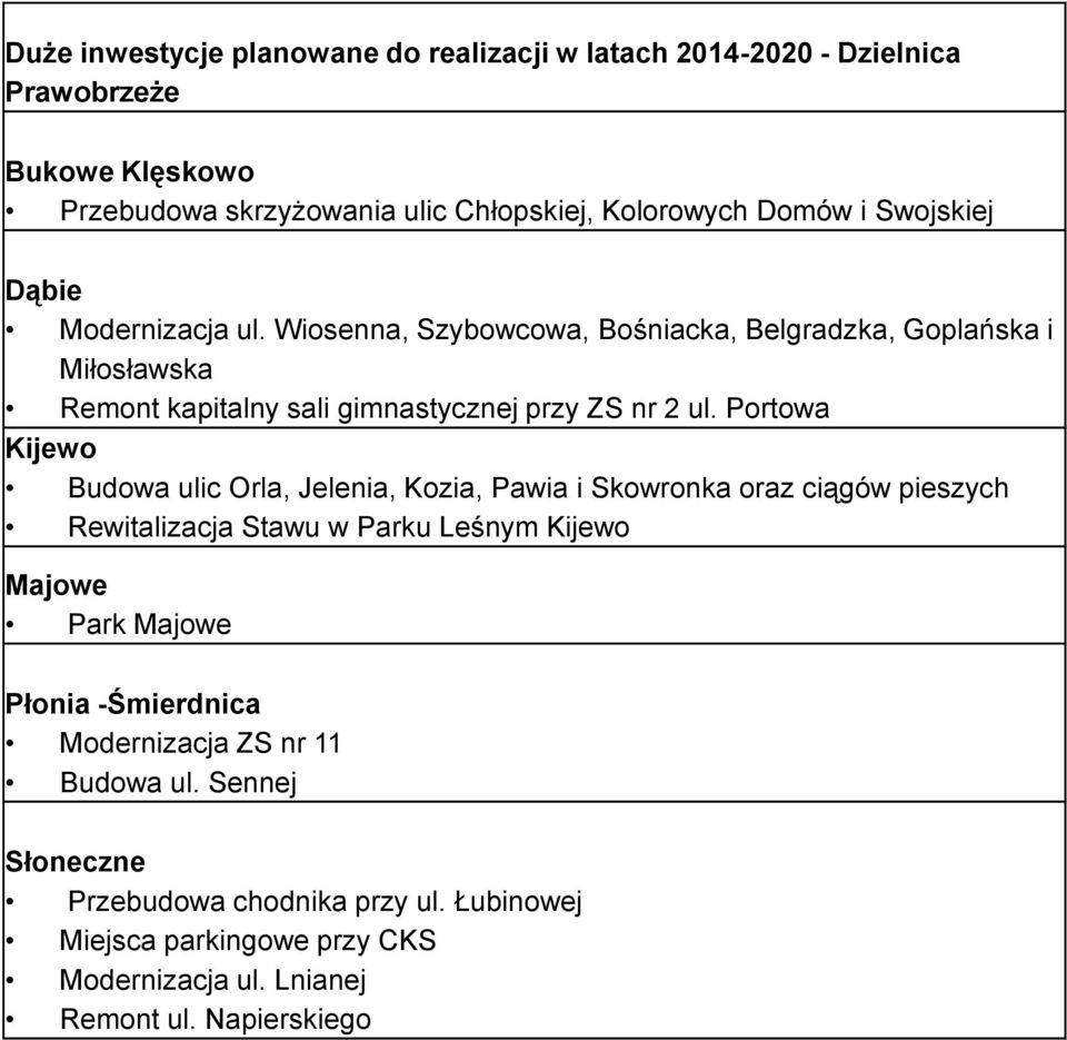 Portowa Kijewo Budowa ulic Orla, Jelenia, Kozia, Pawia i Skowronka oraz ciągów pieszych Rewitalizacja Stawu w Parku Leśnym Kijewo Majowe Park Majowe Płonia