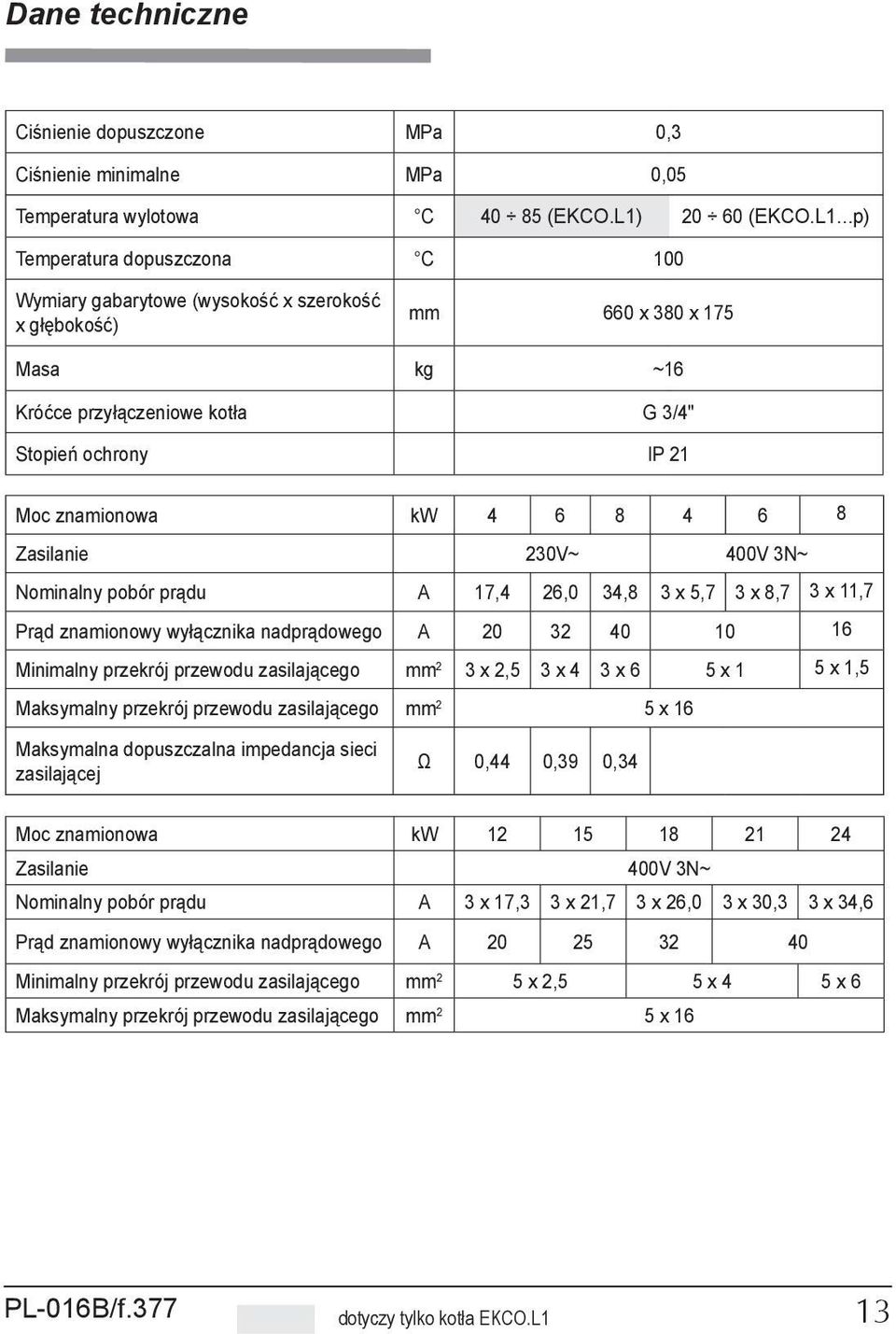 ..p) Temperatura dopuszczona C 100 Wymiary gabarytowe (wysokość x szerokość x głębokość) mm 660 x 380 x 175 Masa kg ~16 Króćce przyłączeniowe kotła G 3/4" Stopień ochrony IP 21 Moc znamionowa kw 4 6