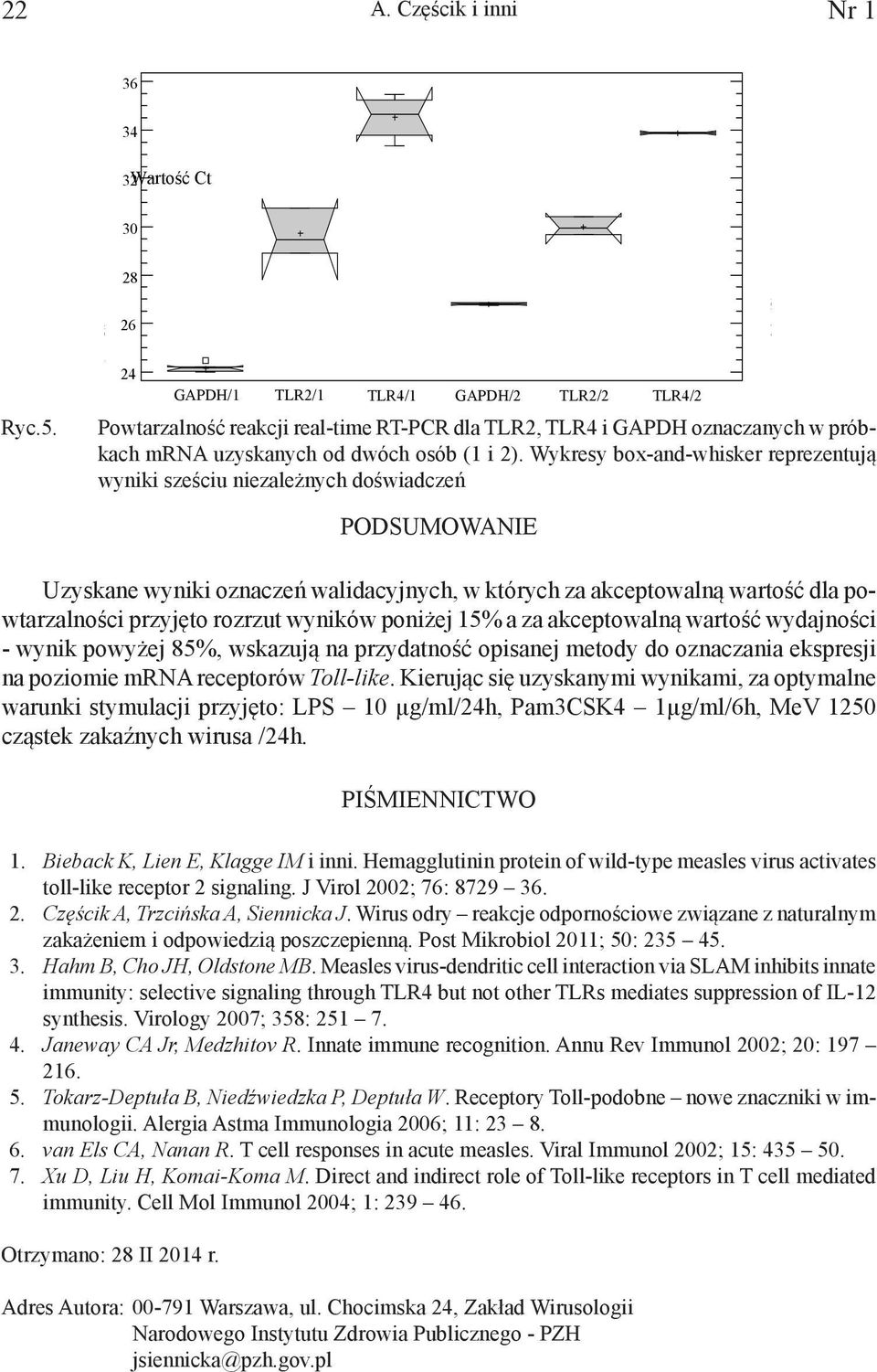 TLR4-Os2 GAPDH/1 TLR2/1 TLR4/1 GAPDH/2 TLR2/2 TLR4/2 Ryc.5. Powtarzalność reakcji real-time RT-PCR dla TLR2, TLR4 i GAPDH oznaczanych w próbkach mrna uzyskanych od dwóch osób (1 i 2).