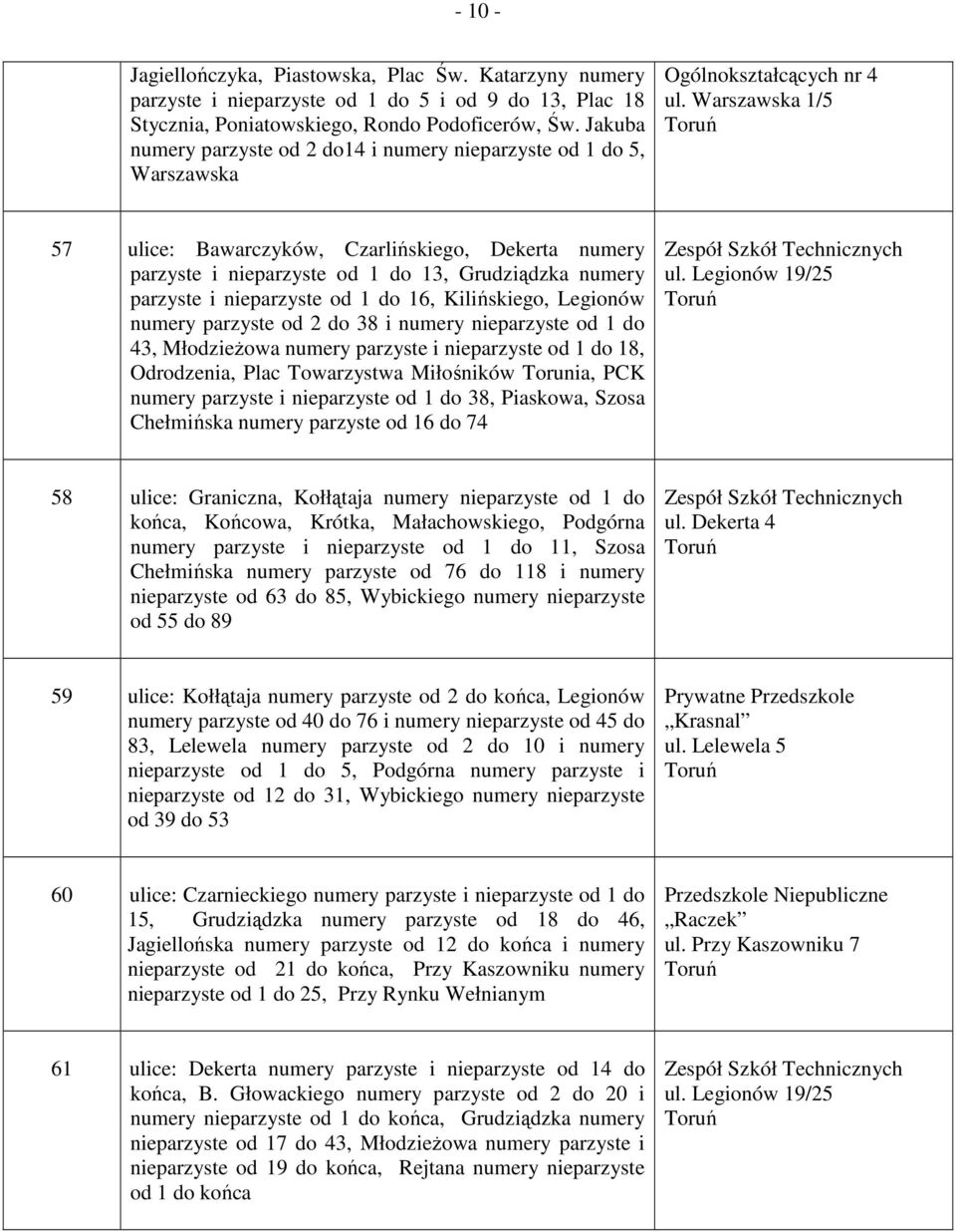 Warszawska 1/5 57 ulice: Bawarczyków, Czarlińskiego, Dekerta numery parzyste i nieparzyste od 1 do 13, Grudziądzka numery parzyste i nieparzyste od 1 do 16, Kilińskiego, Legionów numery parzyste od 2