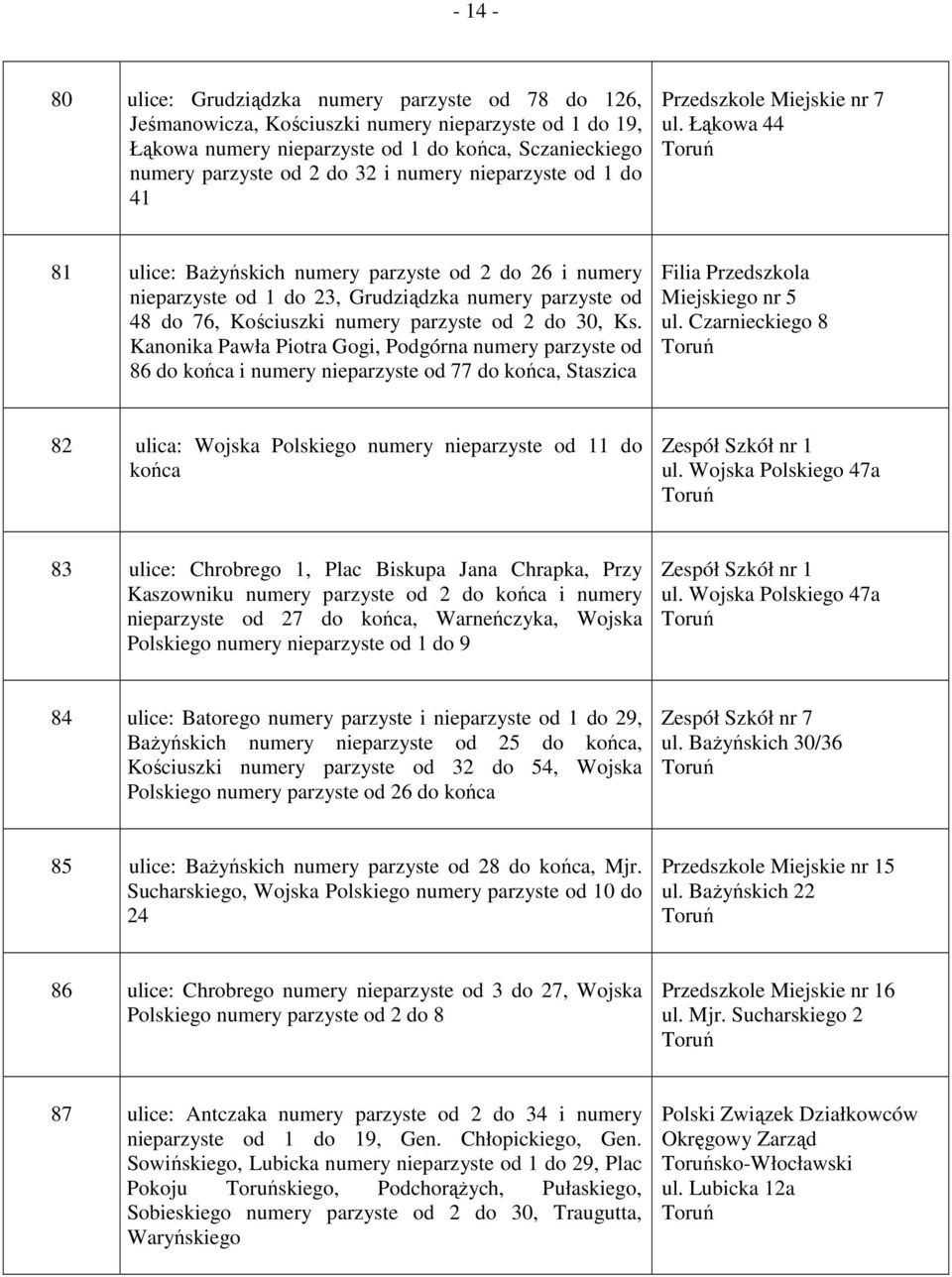 Łąkowa 44 81 ulice: Bażyńskich numery parzyste od 2 do 26 i numery nieparzyste od 1 do 23, Grudziądzka numery parzyste od 48 do 76, Kościuszki numery parzyste od 2 do 30, Ks.