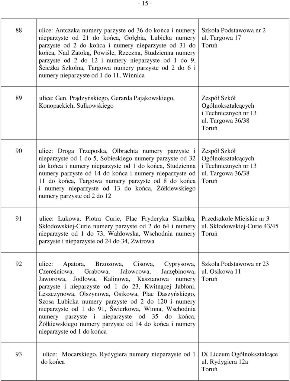 Targowa 17 89 ulice: Gen. Prądzyńskiego, Gerarda Pająkowskiego, Konopackich, Sułkowskiego Zespół Szkół Ogólnokształcących i Technicznych nr 13 ul.