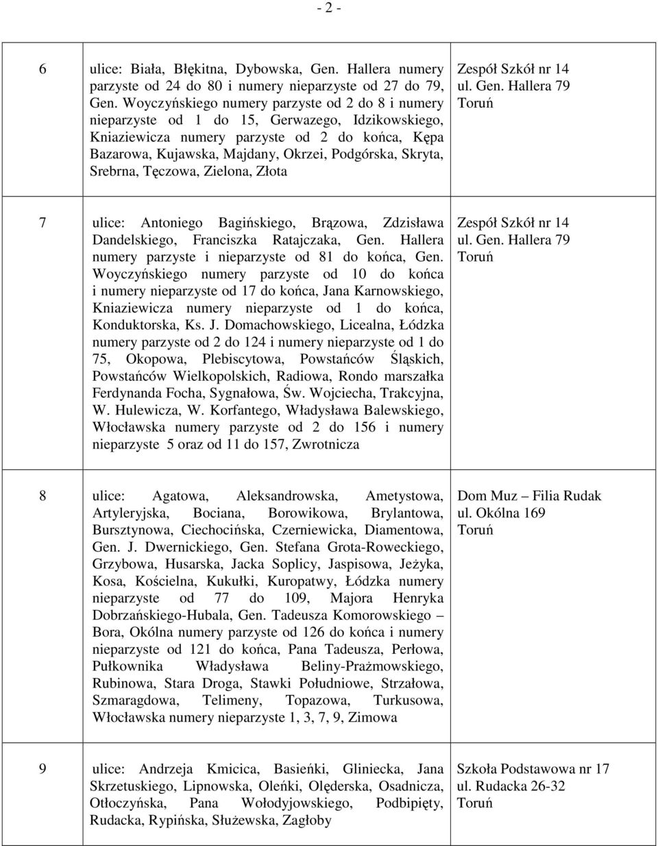 Skryta, Srebrna, Tęczowa, Zielona, Złota Zespół Szkół nr 14 ul. Gen. Hallera 79 7 ulice: Antoniego Bagińskiego, Brązowa, Zdzisława Dandelskiego, Franciszka Ratajczaka, Gen.