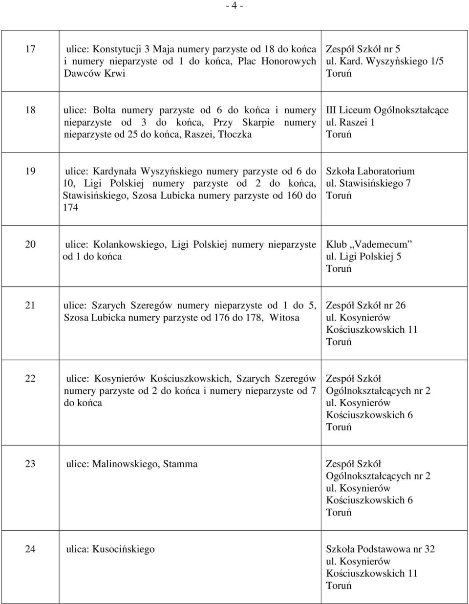 Raszei 1 19 ulice: Kardynała Wyszyńskiego numery parzyste od 6 do 10, Ligi Polskiej numery parzyste od 2 do końca, Stawisińskiego, Szosa Lubicka numery parzyste od 160 do 174 Szkoła Laboratorium ul.