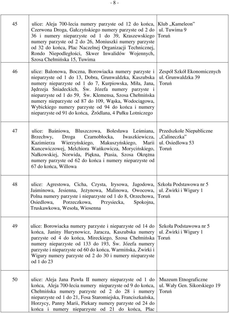 Tuwima 9 46 ulice: Balonowa, Boczna, Borowiacka numery parzyste i nieparzyste od 1 do 13, Dobra, Grunwaldzka, Kaszubska numery nieparzyste od 1 do 7, Kurpiowska, Miła, Jana, Jędrzeja Śniadeckich, Św.