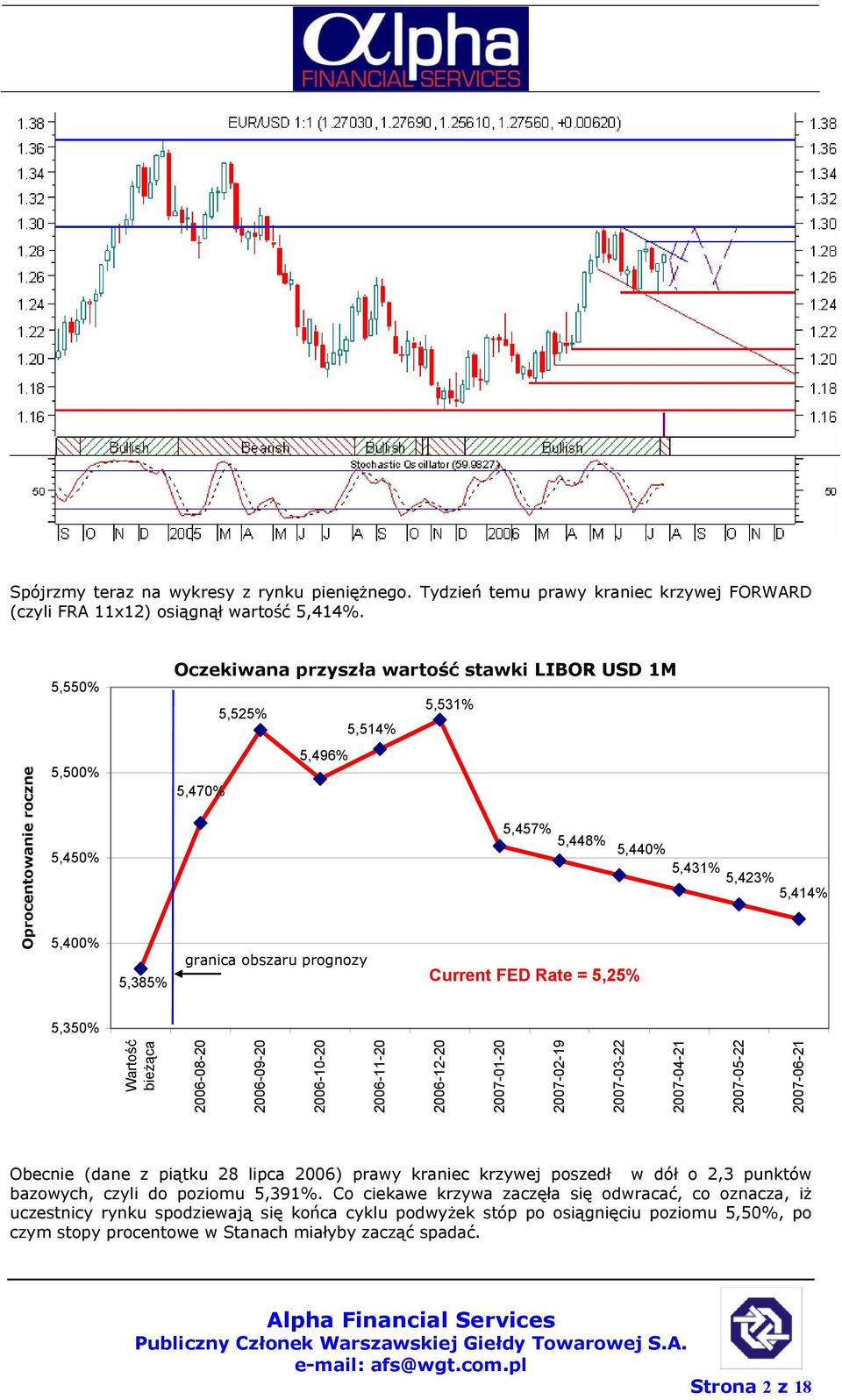 5,385% Current FED Rate = 5,25% 5,350% Wartość bieżąca 2006-08-20 2006-09-20 2006-10-20 2006-11-20 2006-12-20 2007-01-20 2007-02-19 2007-03-22 2007-04-21 2007-05-22 2007-06-21 Obecnie (dane z piątku