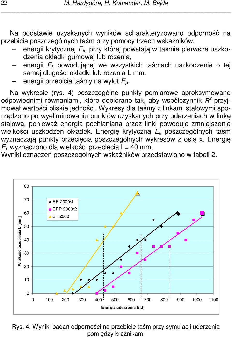 uszkodzenia okładki gumowej lub rdzenia, energii E L powodującej we wszystkich taśmach uszkodzenie o tej samej długości okładki lub rdzenia L mm. energii przebicia taśmy na wylot E p.