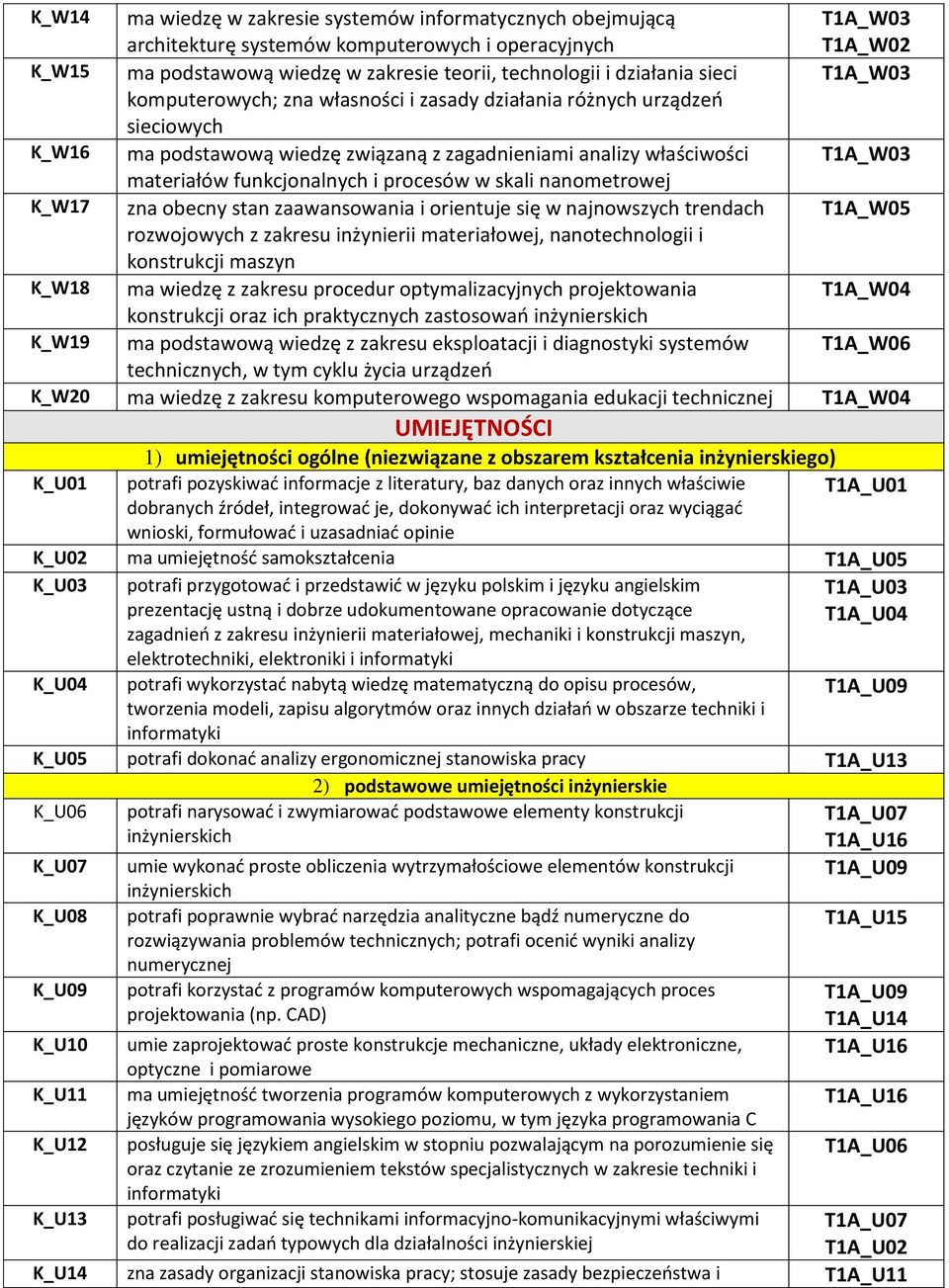 skali nanometrowej zna obecny stan zaawansowania i orientuje się w najnowszych trendach rozwojowych z zakresu inżynierii materiałowej, nanotechnologii i konstrukcji maszyn ma wiedzę z zakresu