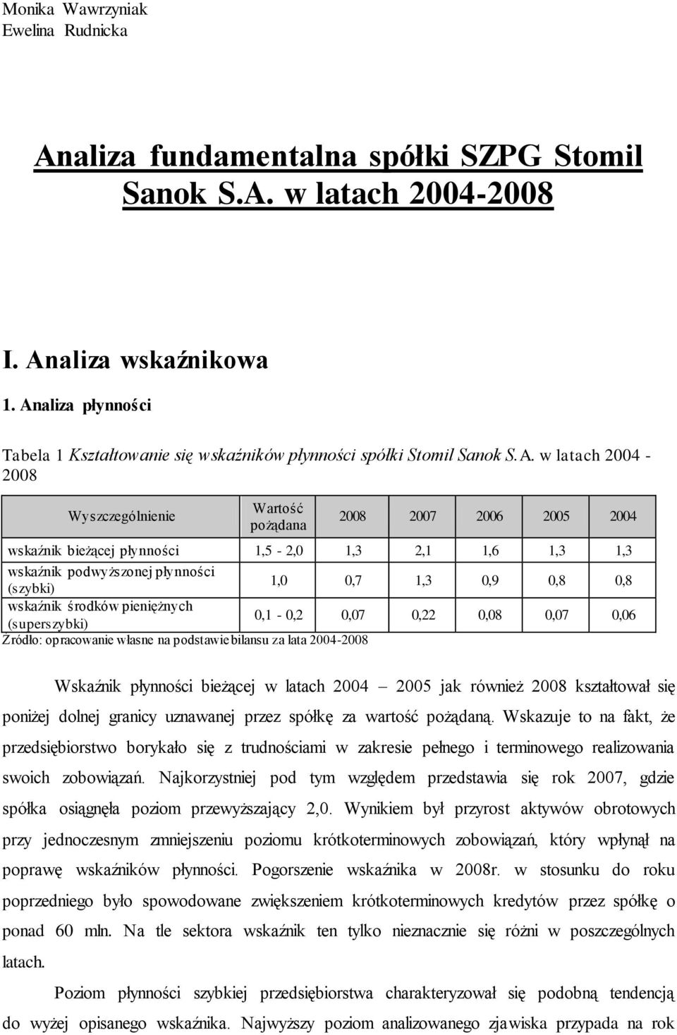 podwyższonej płynności (szybki) 1,0 0,7 1,3 0,9 0,8 0,8 wskaźnik środków pieniężnych (superszybki) 0,1-0,2 0,07 0,22 0,08 0,07 0,06 Źródło: opracowanie własne na podstawie bilansu za lata 2004-2008