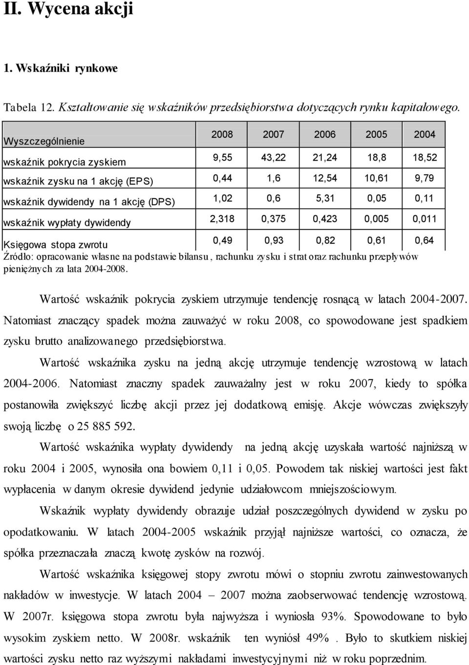2,318 0,375 0,423 0,005 0,011 Księgowa stopa zwrotu 0,49 0,93 0,82 0,61 0,64 Źródło: opracowanie własne na podstawie bilansu, rachunku zysku i strat oraz rachunku przepływów pieniężnych za lata