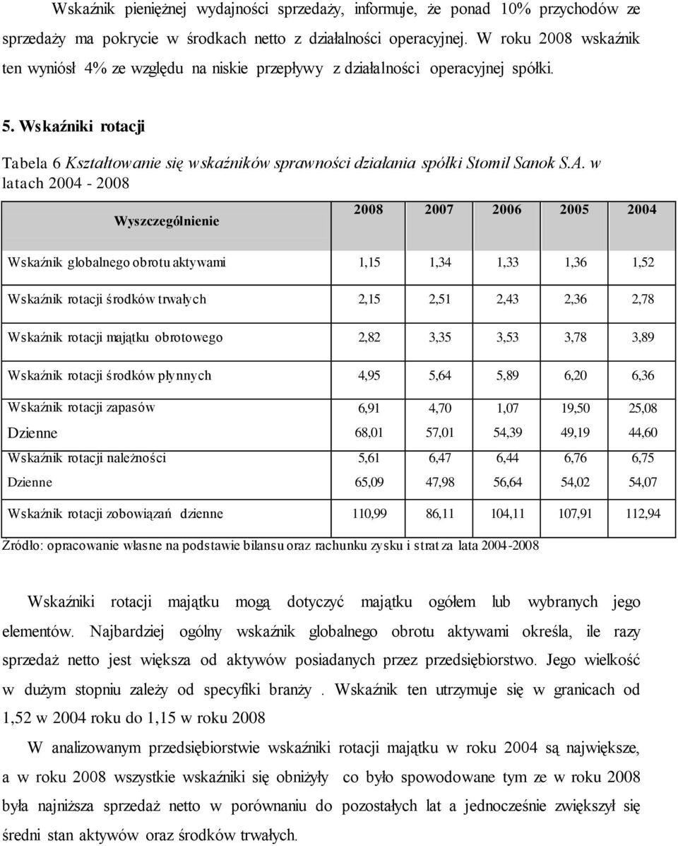 Wskaźniki rotacji Tabela 6 Kształtowanie się wskaźników sprawności działania spółki Stomil Sanok S.A.