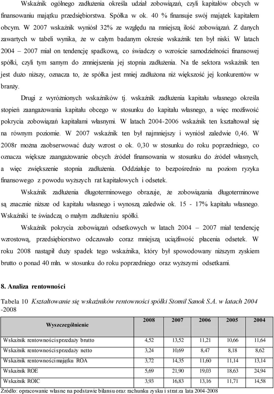 W latach 2004 2007 miał on tendencję spadkową, co świadczy o wzroście samodzielności finansowej spółki, czyli tym samym do zmniejszenia jej stopnia zadłużenia.
