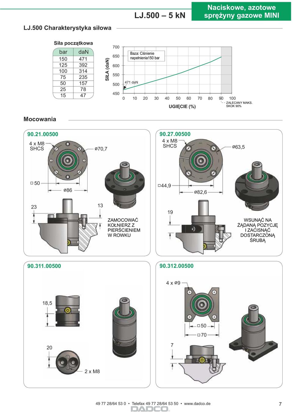 Ciśnienie napełnienia150 bar 471 dan 0 10 20 30 40 50 60 70 80 90 100 ZALECANY MAKS. UGIĘCIE (%) SKOK 90% Mocowania 90.21.00500 90.27.