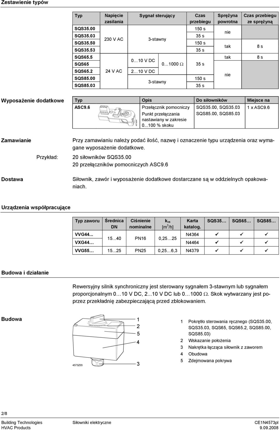 6 4573Z04 Przełącznik pomocniczy Punkt przełączania nastawiany w zakresie 0...100 % skoku SQS35.00, SQS35.03 SQS85.00, SQS85.03 1 x ASC9.