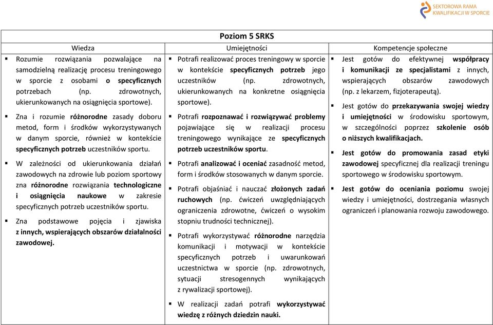 Zna i rozumie różnorodne zasady doboru metod, form i środków wykorzystywanych w danym sporcie, również w kontekście specyficznych potrzeb uczestników sportu.