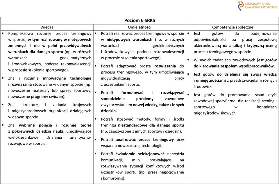 Zna i rozumie innowacyjne technologie i rozwiązania stosowane w danym sporcie (np. nowoczesne materiały lub sprzęt sportowy, nowoczesne programy ćwiczeń).