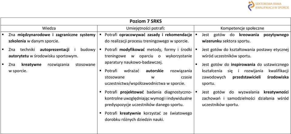 Zna techniki autoprezentacji i budowy autorytetu w środowisku sportowym. Zna kreatywne rozwiązania stosowane w sporcie.