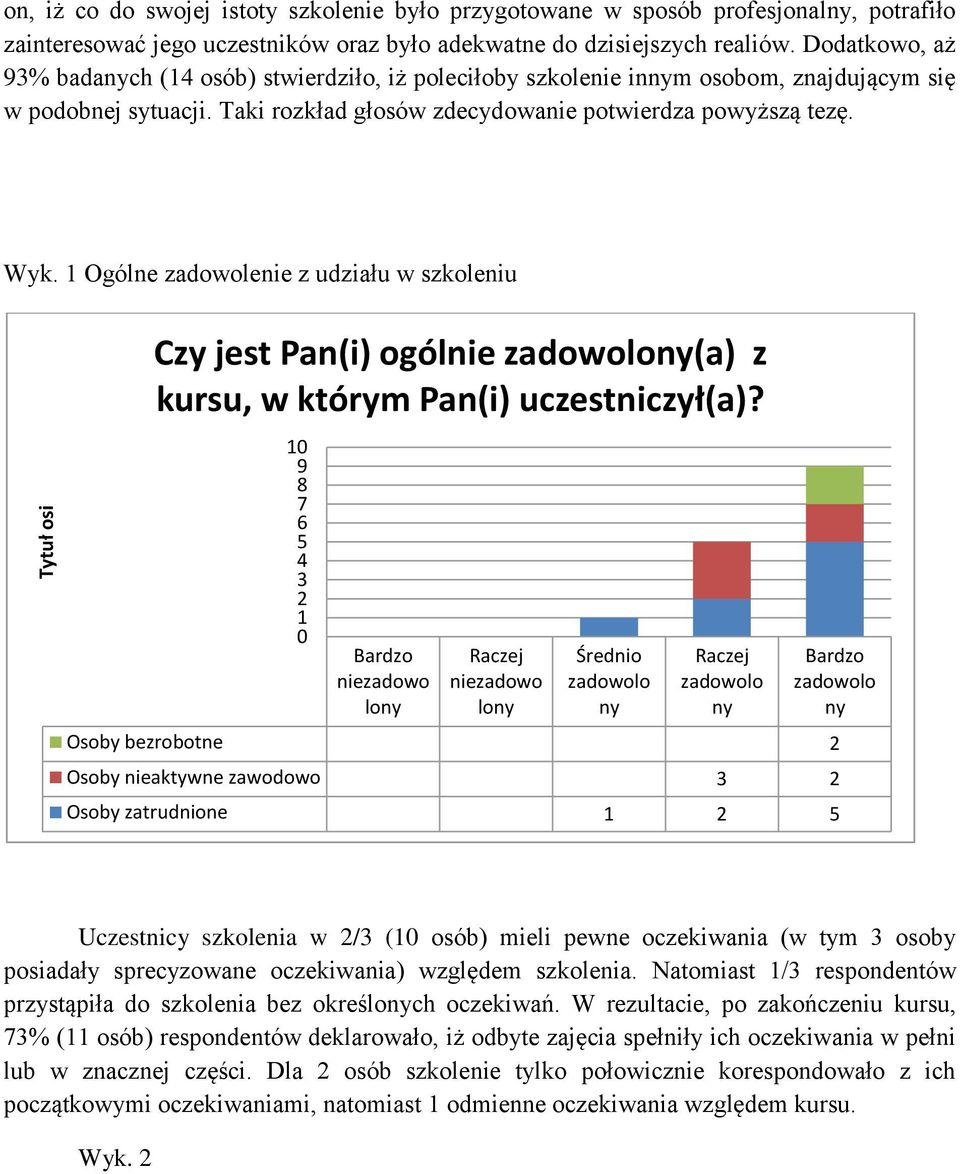 Ogólne zadowolenie z udziału w szkoleniu Czy jest Pan(i) ogólnie zadowolony(a) z kursu, w którym Pan(i) uczestniczył(a)?