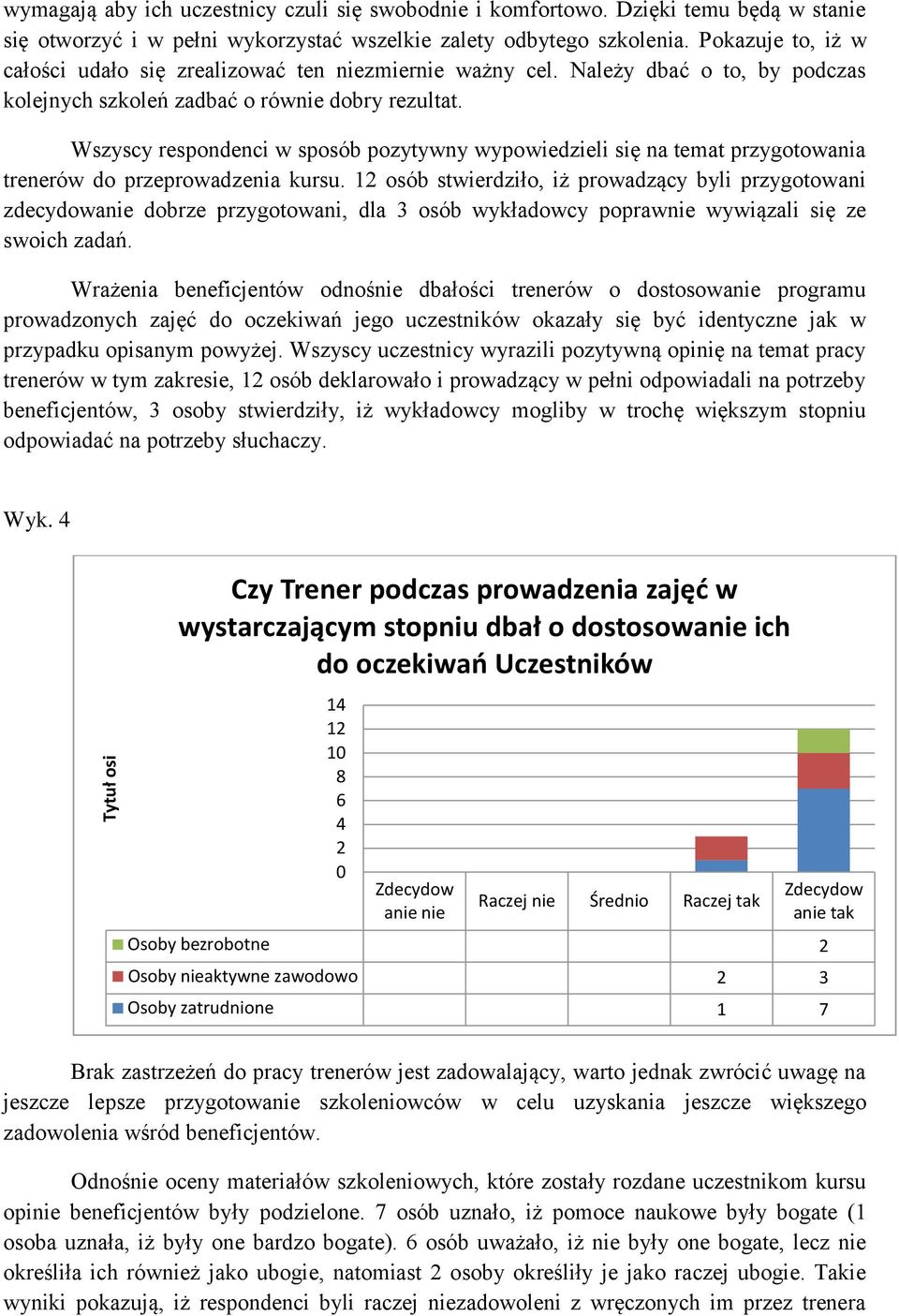 Wszyscy respondenci w sposób pozytywny wypowiedzieli się na temat przygotowania trenerów do przeprowadzenia kursu.