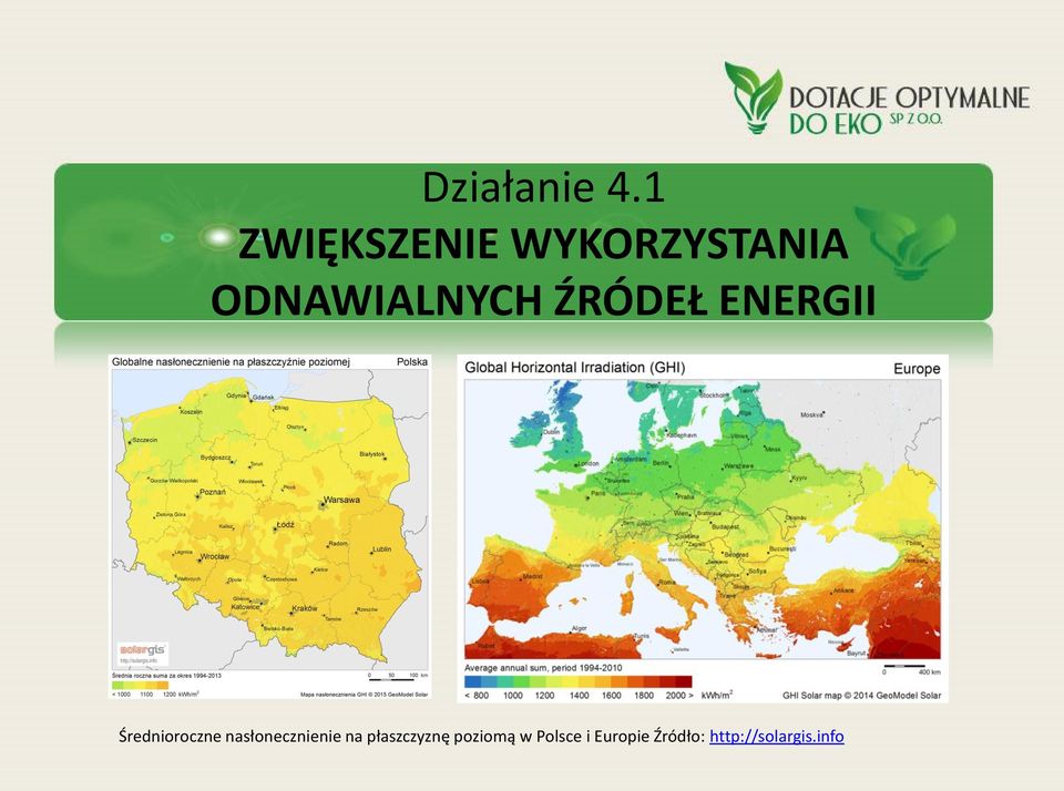 ŹRÓDEŁ ENERGII Średnioroczne