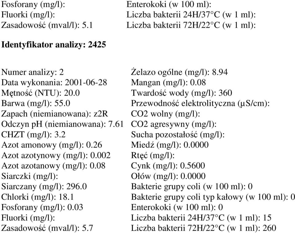 2 Azot amonowy (mg/l): 0.26 Azot azotynowy (mg/l): 0.002 Azot azotanowy (mg/l): 0.08 Siarczany (mg/l): 296.