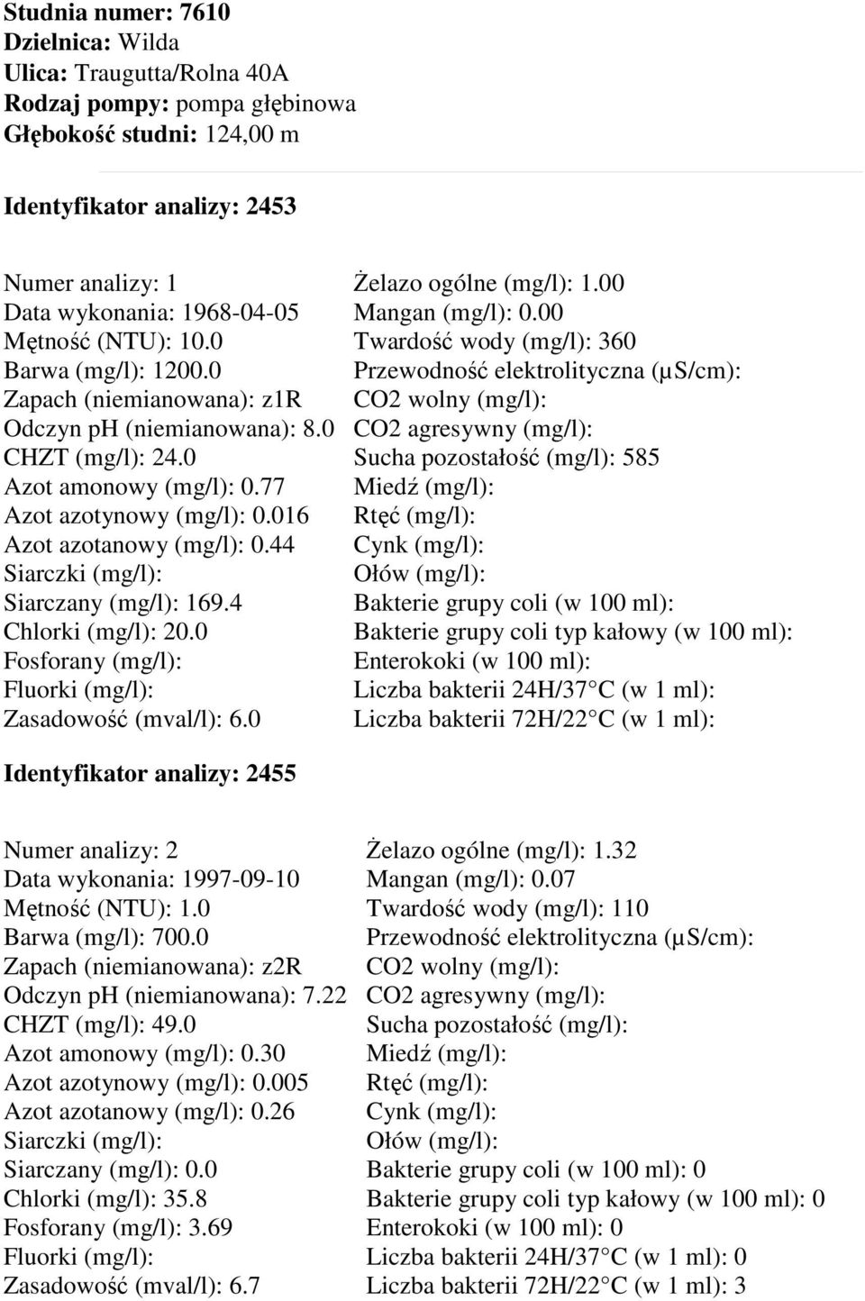 0 Zasadowość (mval/l): 6.0 śelazo ogólne (mg/l): 1.00 Twardość wody (mg/l): 360 585 Identyfikator analizy: 2455 Data wykonania: 1997-09-10 Mętność (NTU): 1.0 Barwa (mg/l): 700.