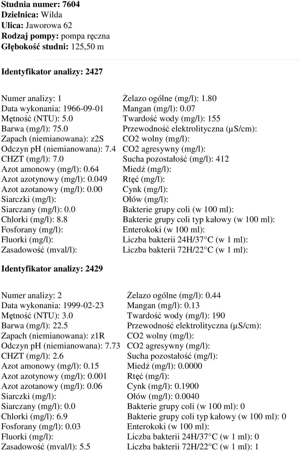 8 Zasadowość (mval/l): śelazo ogólne (mg/l): 1.80 Mangan (mg/l): 0.07 Twardość wody (mg/l): 155 412 Identyfikator analizy: 2429 Data wykonania: 1999-02-23 Mętność (NTU): 3.0 Barwa (mg/l): 22.