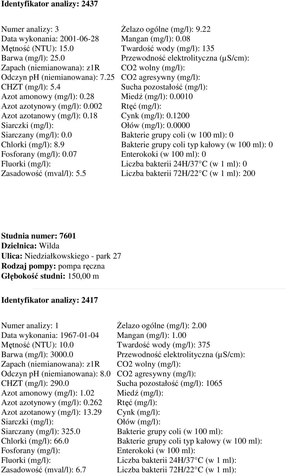0000 0 0 0 200 Studnia numer: 7601 Ulica: Niedziałkowskiego - park 27 Głębokość studni: 150,00 m Identyfikator analizy: 2417 Data wykonania: 1967-01-04 Mętność (NTU): 10.0 Barwa (mg/l): 3000.