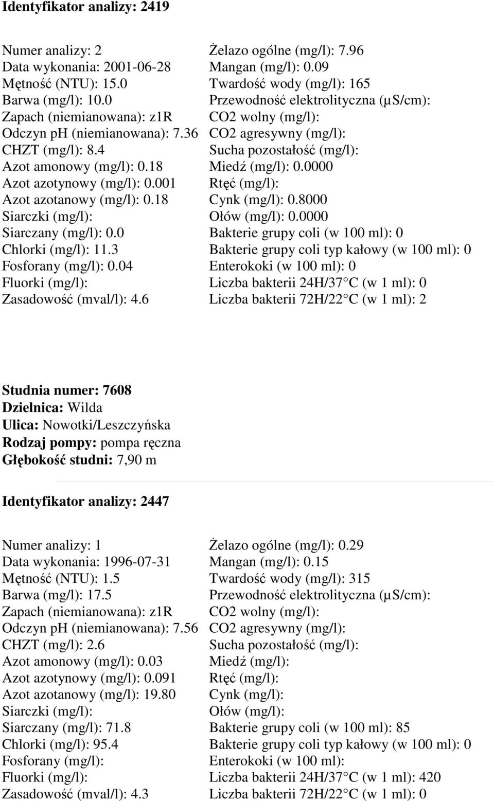 0000 0 0 0 2 Studnia numer: 7608 Ulica: Nowotki/Leszczyńska Głębokość studni: 7,90 m Identyfikator analizy: 2447 Data wykonania: 1996-07-31 Mętność (NTU): 1.5 Barwa (mg/l): 17.