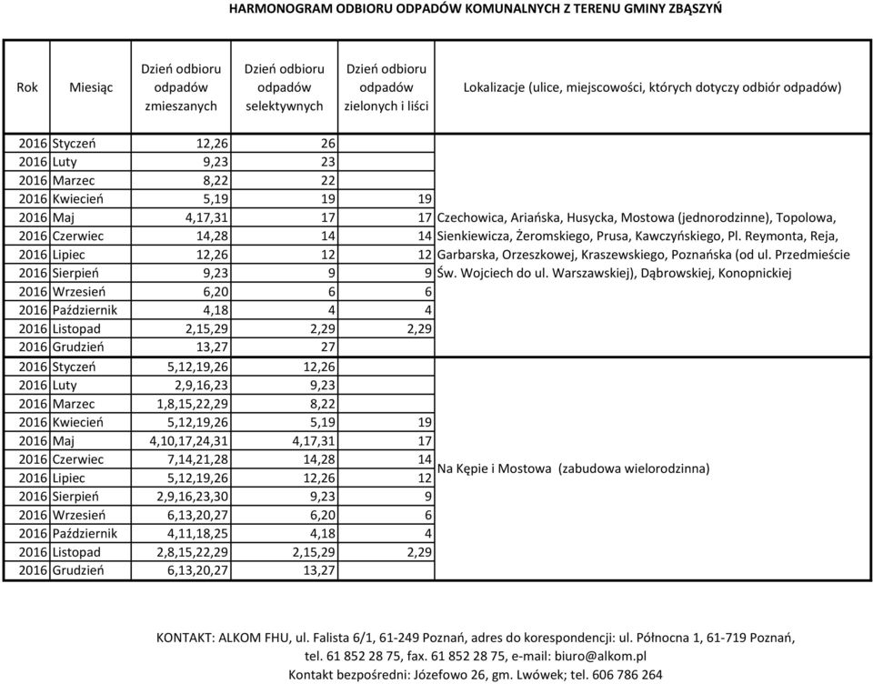 Reymonta, Reja, 2016 Lipiec 12,26 12 12 Garbarska, Orzeszkowej, Kraszewskiego, Poznańska (od ul. Przedmieście 2016 Sierpień 9,23 9 9 Św. Wojciech do ul.